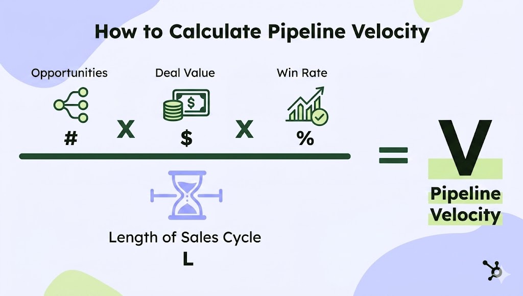 Pipeline Velocity