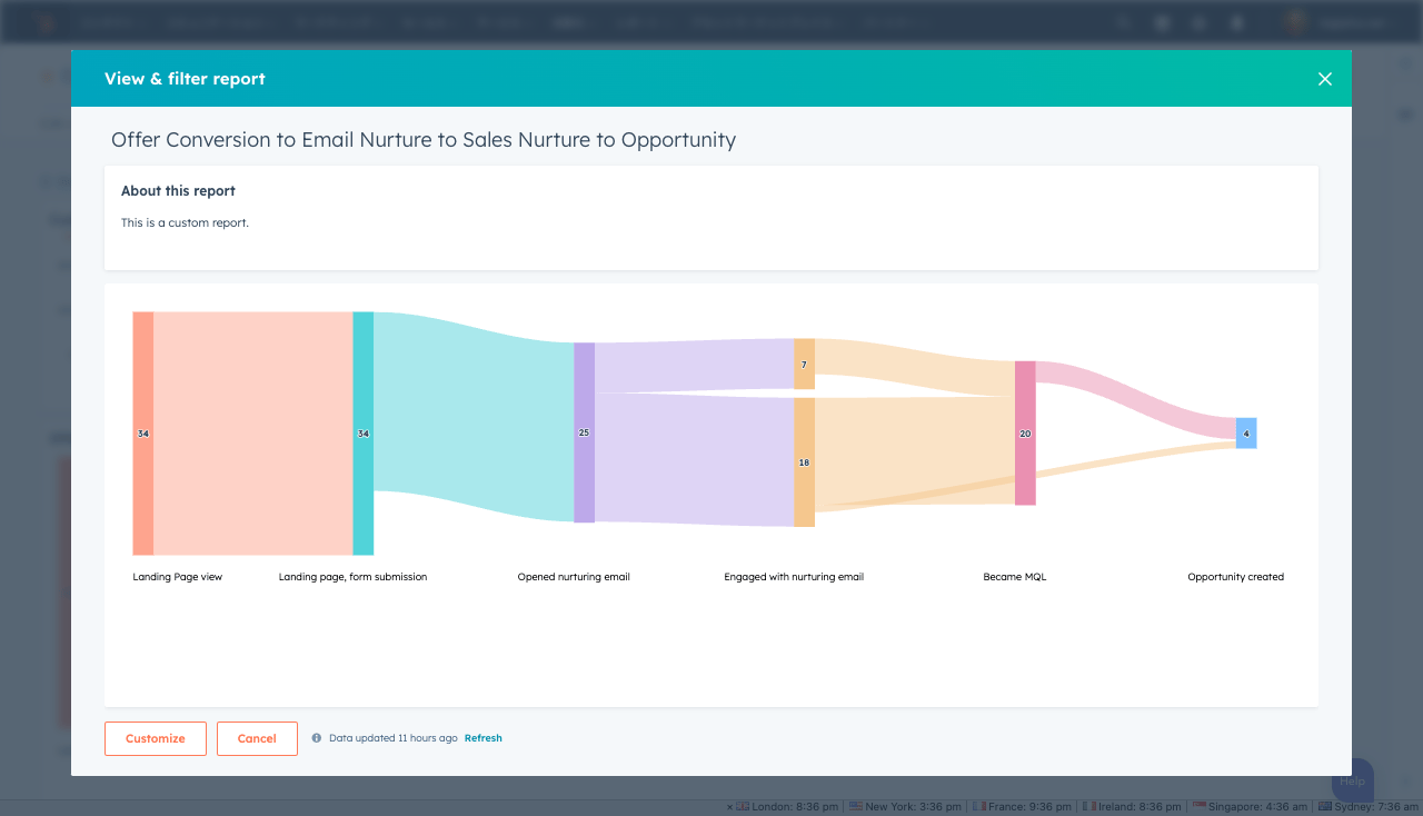 customer journey analytics