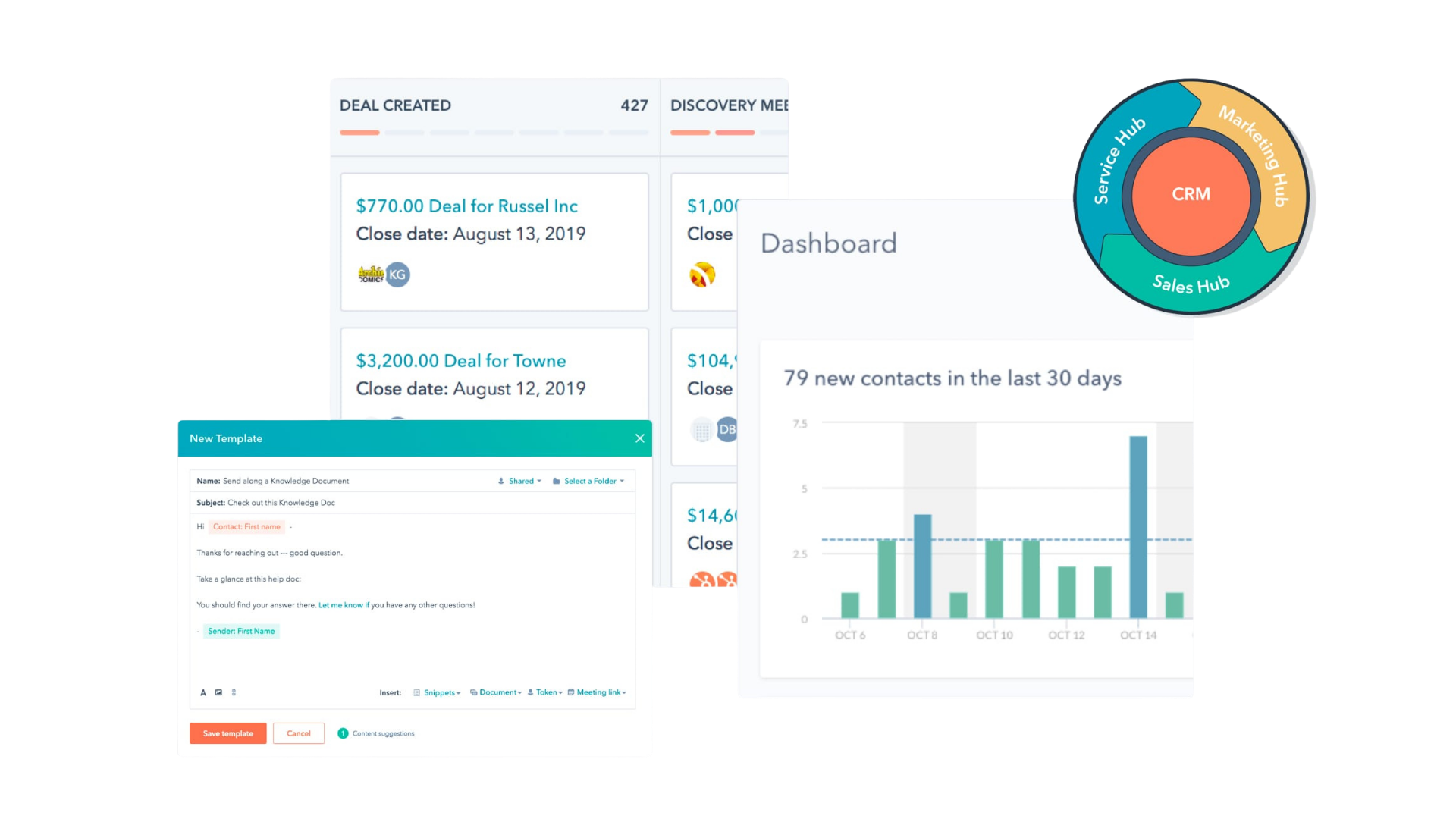 Fordele ved et HubSpot website