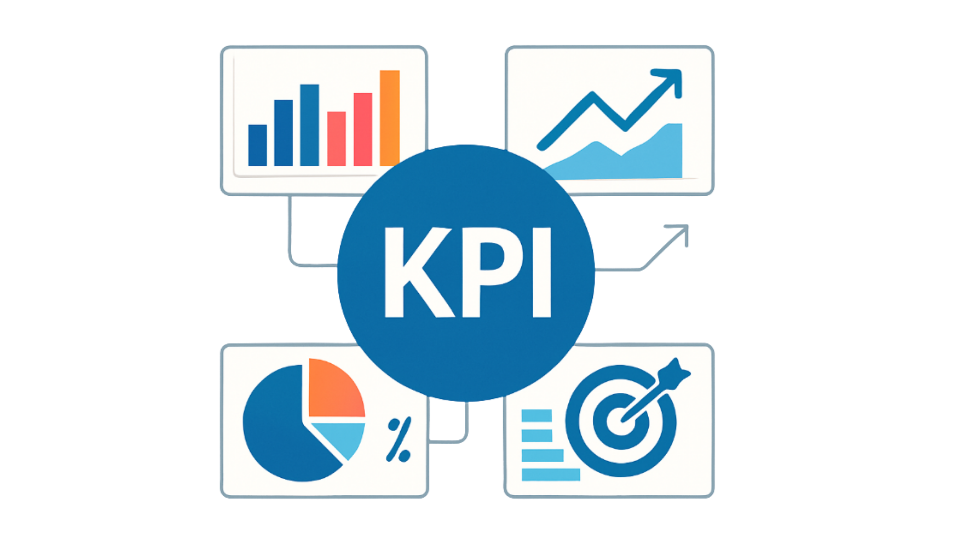 KPI grafik