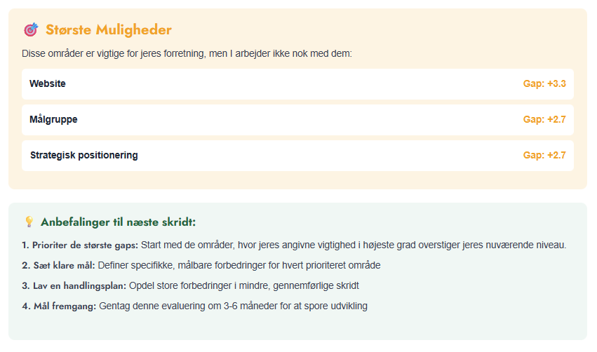 Eksempel på resulaterne fra vores egen beregner