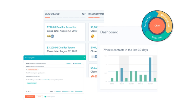 HubSpot CMS Hub