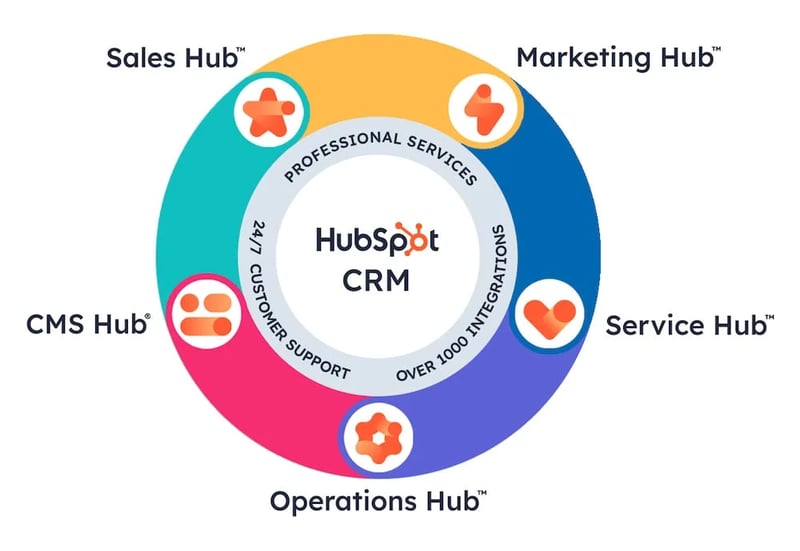 HubSpot CRM-min