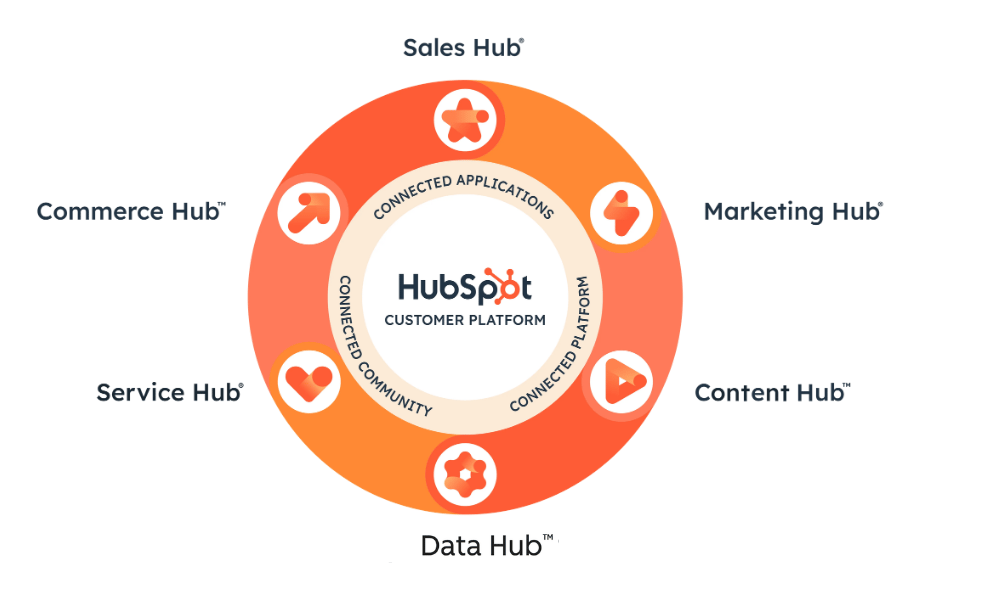 HubSpot Ecosystem-1