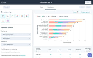 Productivity by Rep i HubSpot Service Hub