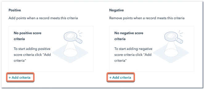 HubSpot Leadscoring