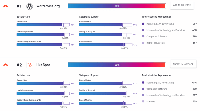 HubSpot CMS tilfredshedsscore