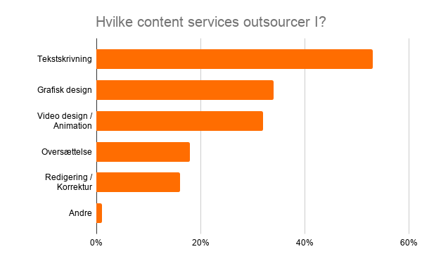 Hvilke content services outsourcer I