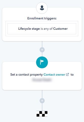 Figur af salg og marketing tragt