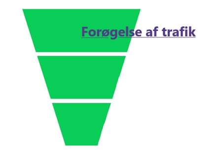 Simpel marketintragt ToFu