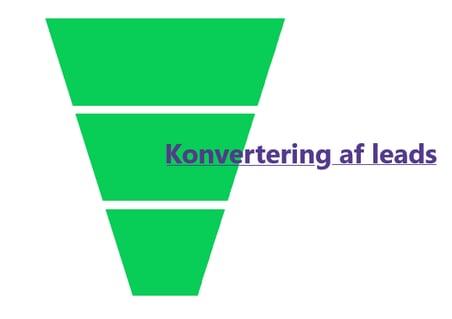 Simpel marketingtragt MoFu