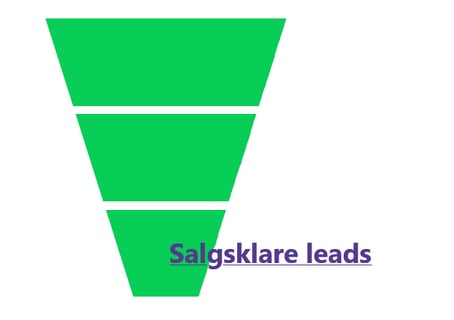 Simpel marketingtragt BoFu