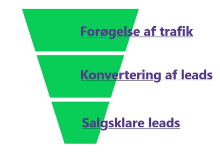Forsimplet marketingtragt