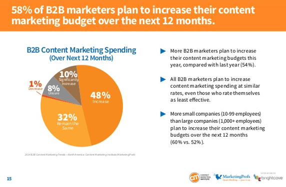 Content Marketing trends 3