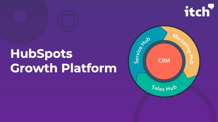 Introduktion til Hubspots platform fra Itch Marketing