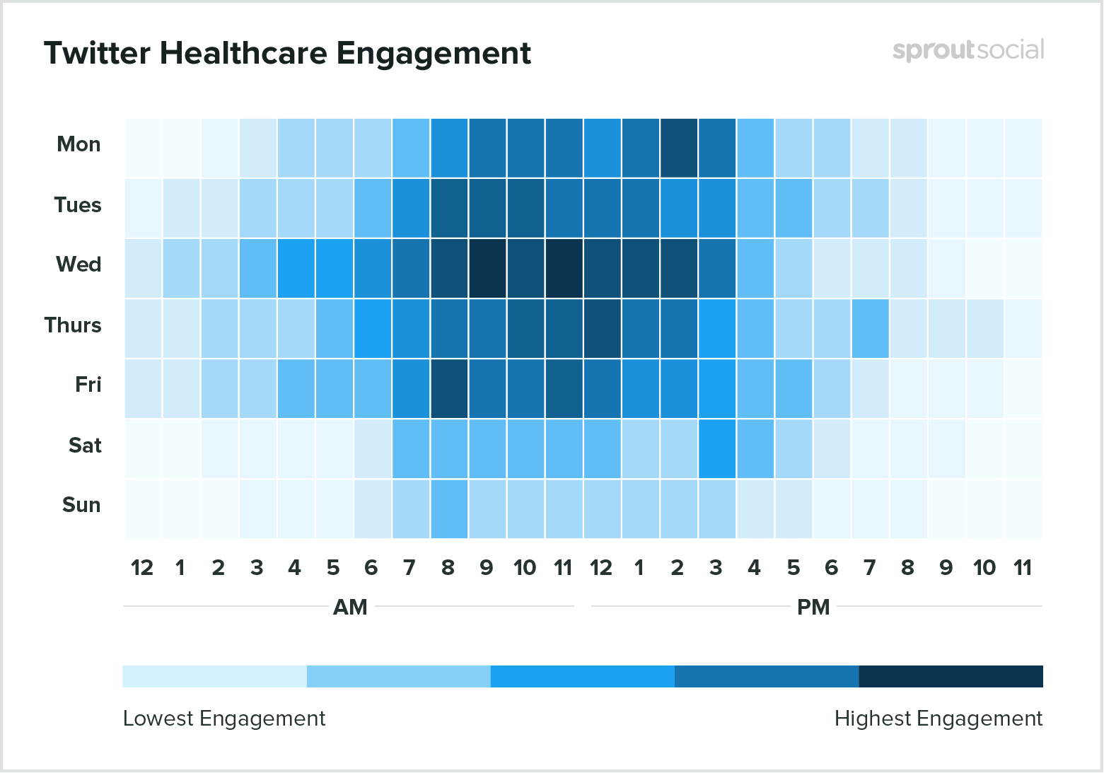 twitter_healthcare_engagement_itchmarketing