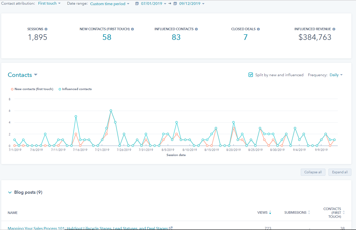 content-marketing-strategi-topic-clusters Content marketing strategy