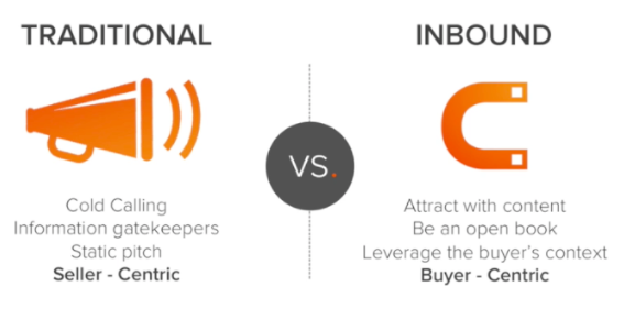 Inbound marketing for B2B-virksomheder 2