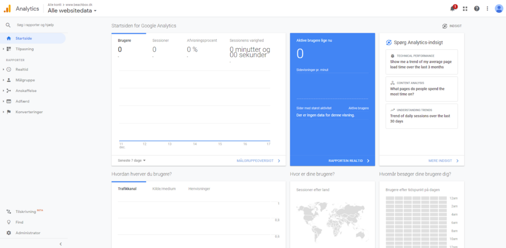 Google Analytics aktive brugere