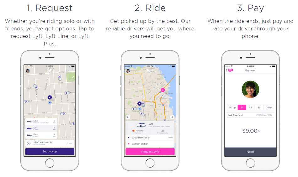 Lyft - Eksempel på en value proposition