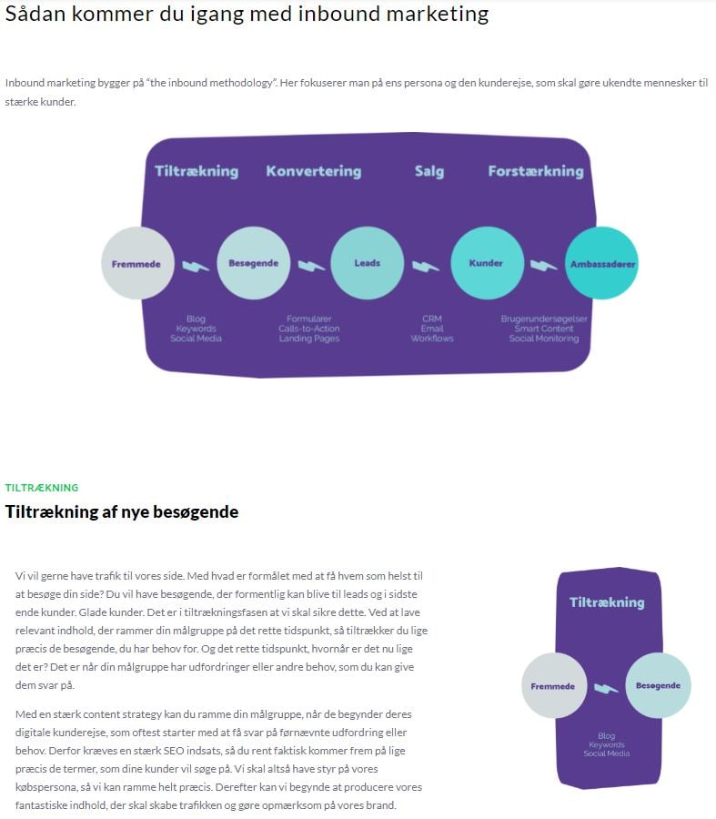 Itch marketing pillar page2