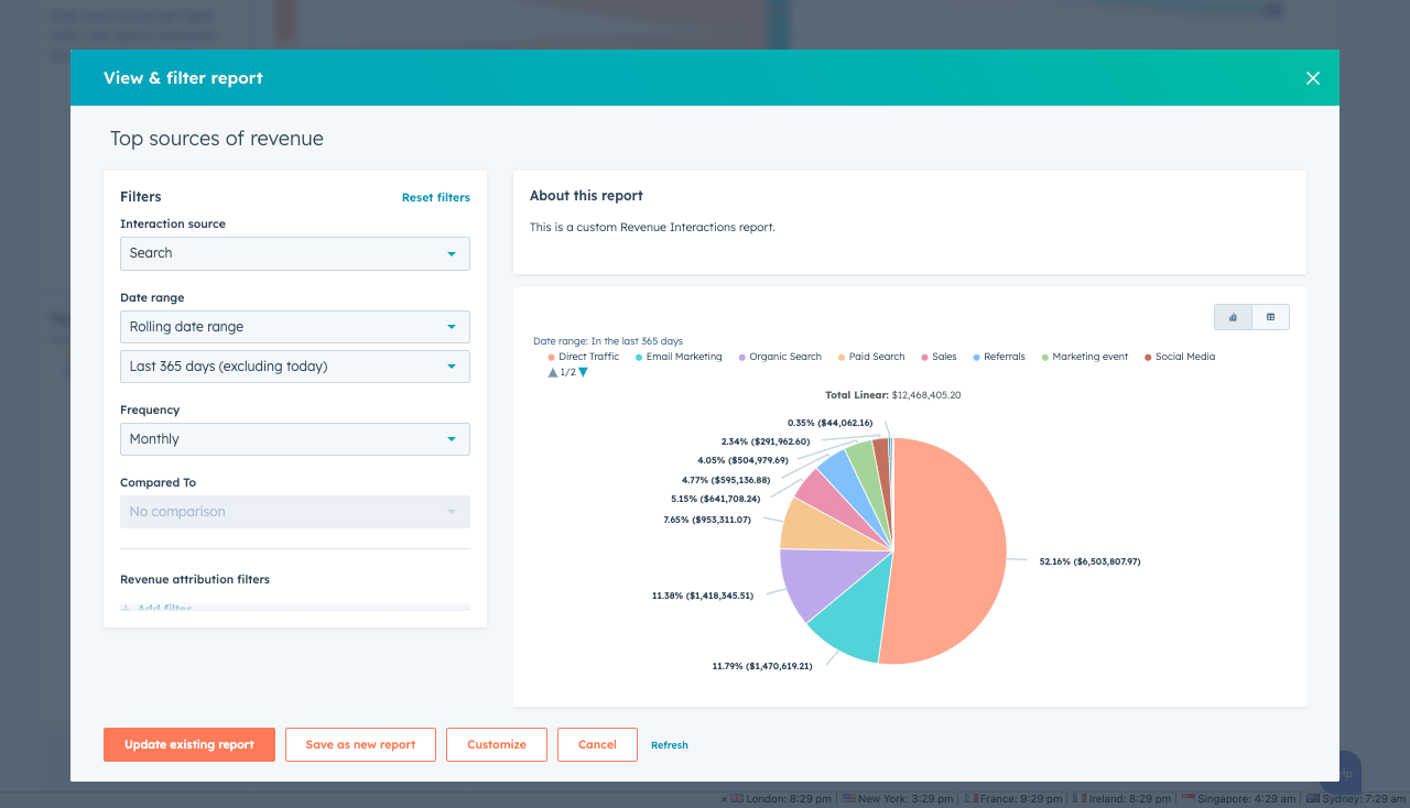 multi-touch revenue attribution top sources