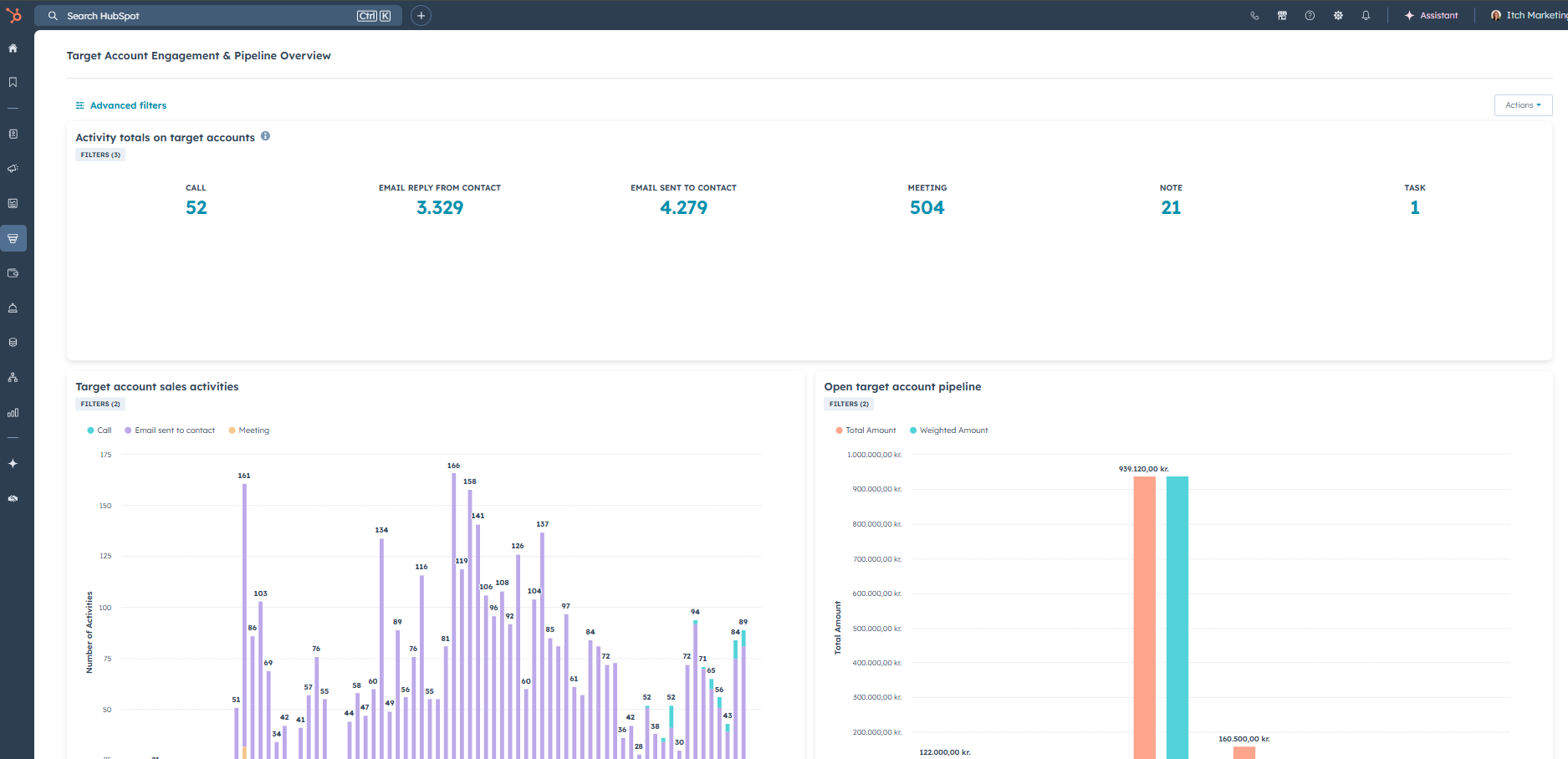 Target Account Dashboard HubSpot