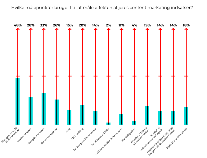 Content Marketing 2025