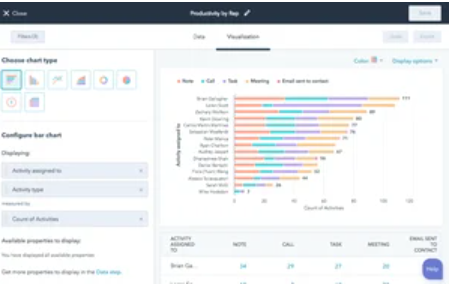 Productivity by Rep i HubSpot Service Hub