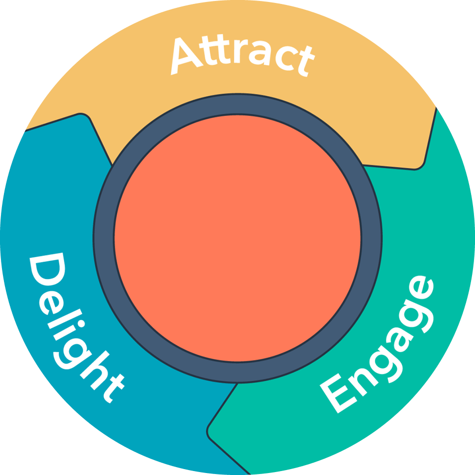 inbound-marketing-flywheel