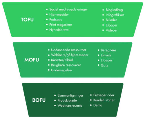 Content_marketing_funnel-removebg-preview (1)