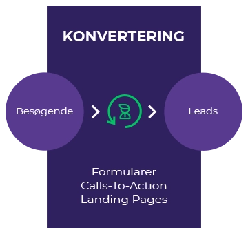 konvertering_inbound_methodology_stages.png