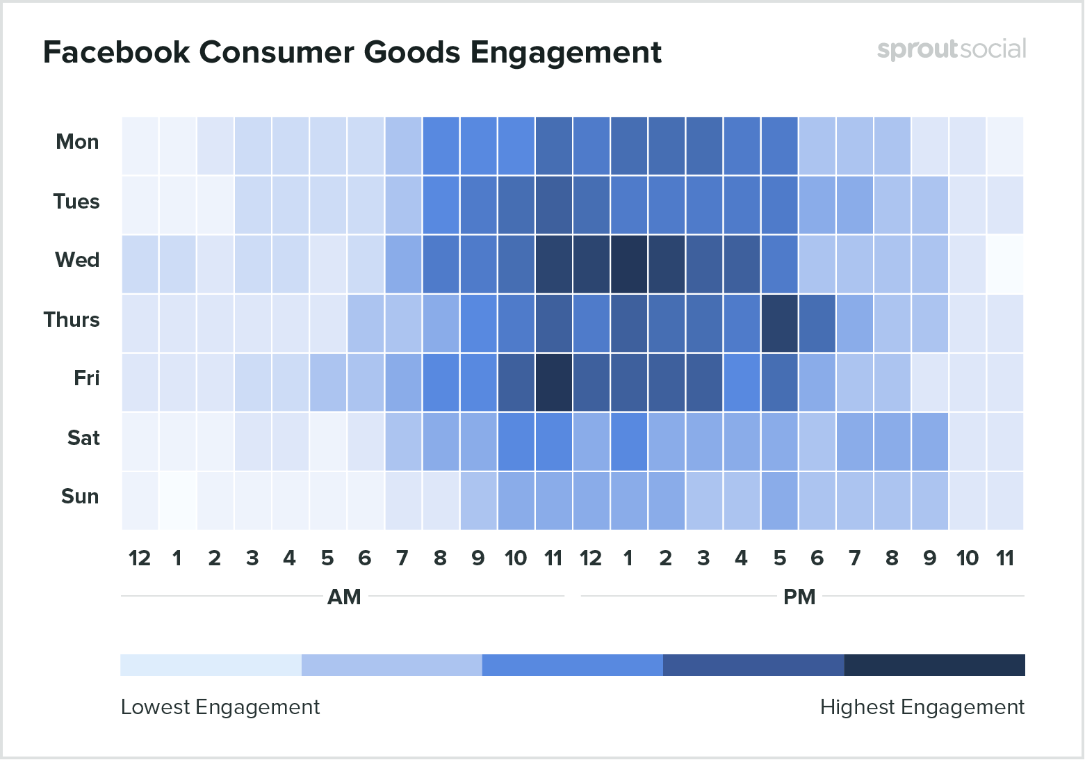 Facebook-consumer-engagement-1