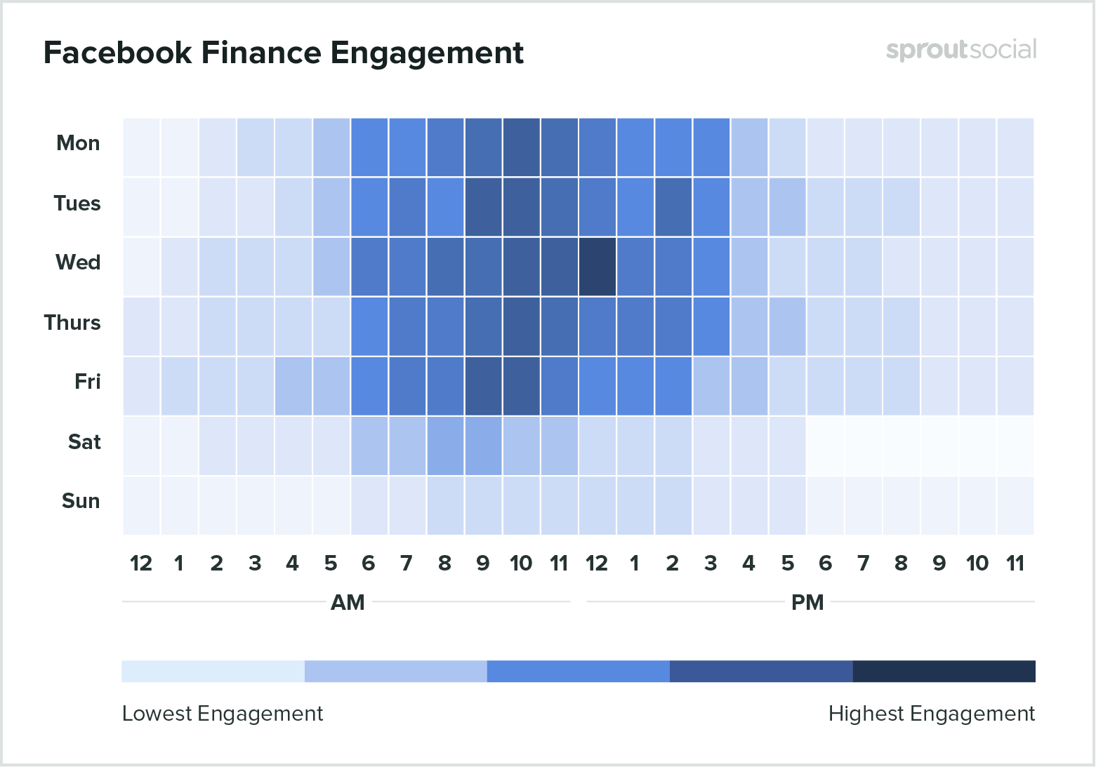 Facebook-finance-engagement-1
