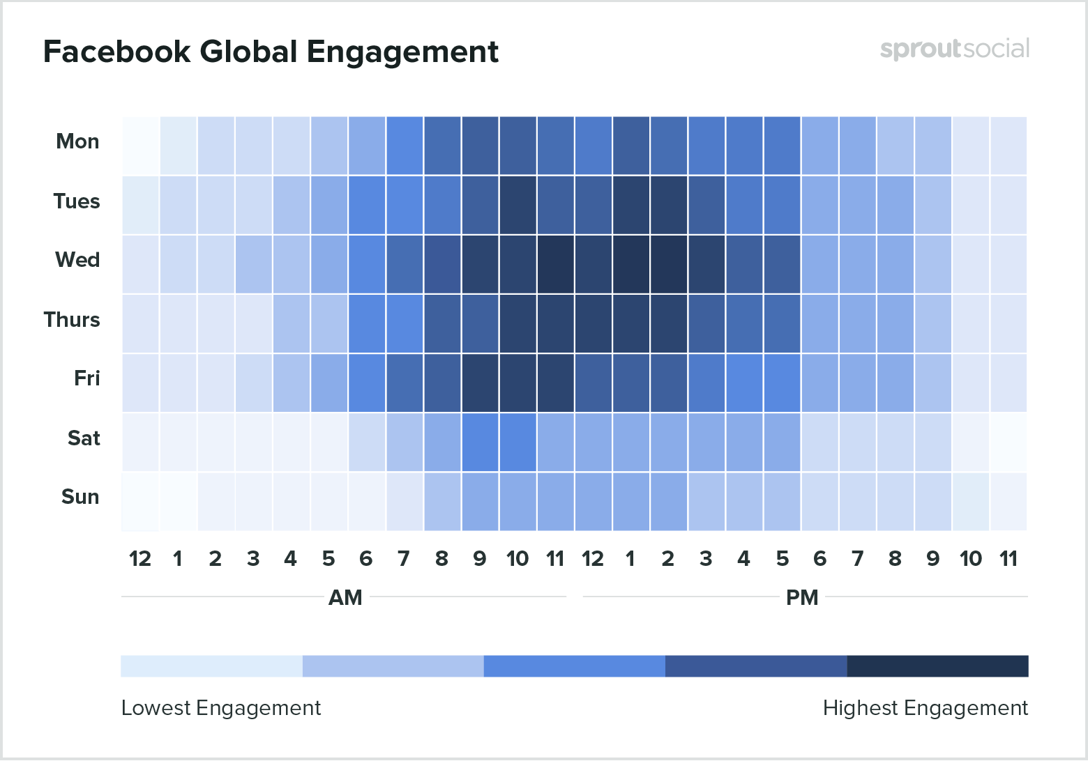 Facebook-global-engagement-2