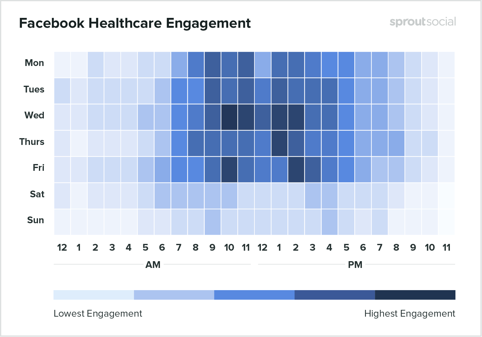 Facebook-healthcare-engagement-1