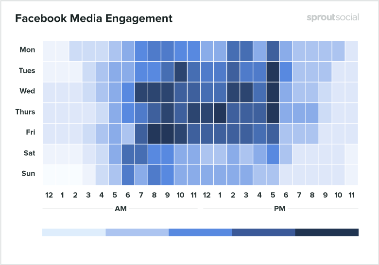 Facebook-media-engagement-1-1
