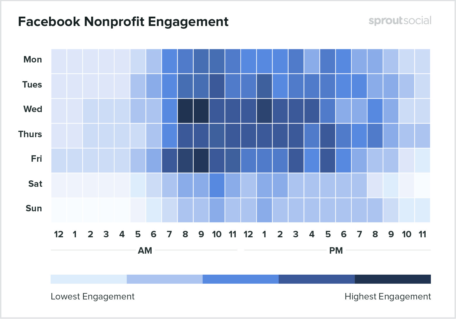 Facebook-nonprofits-engagement-1