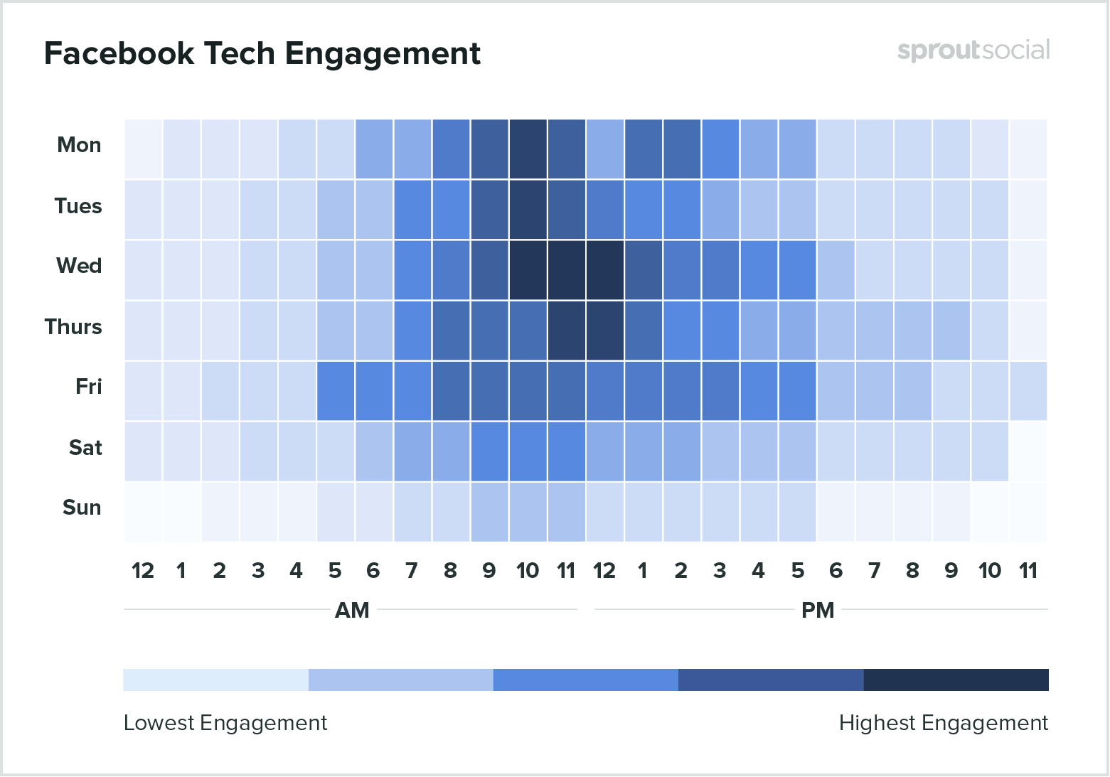 Facebook-tech-engagement-1
