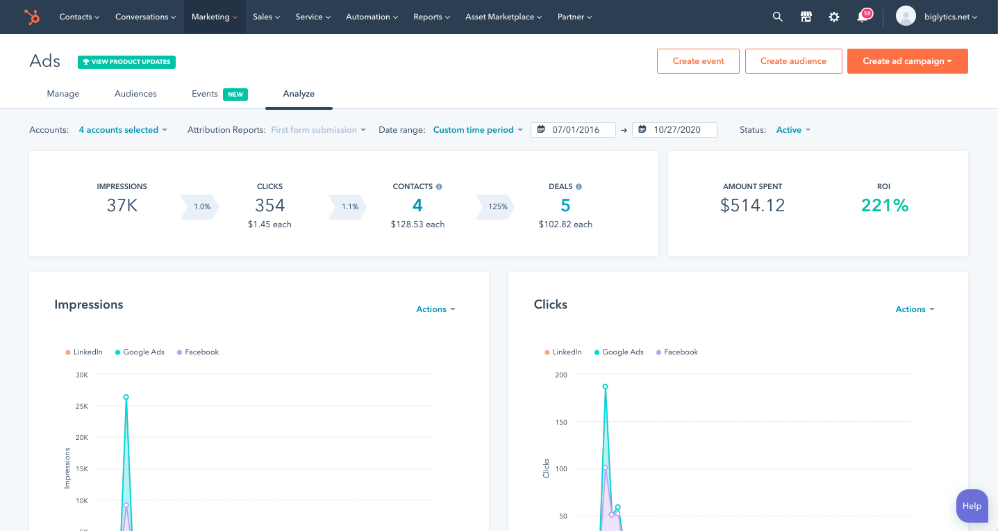 Analyser Ads resultater i HubSpot