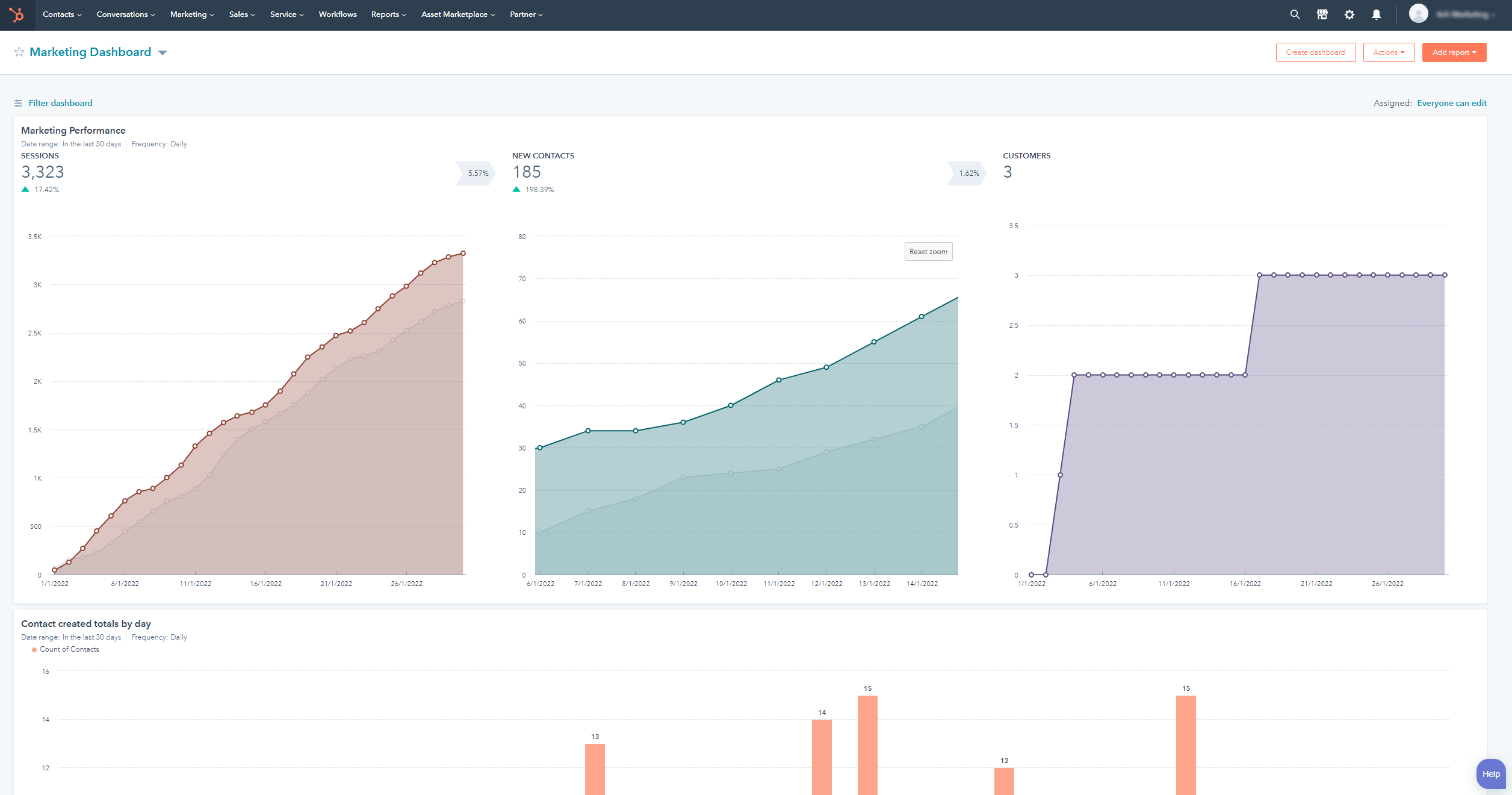 HubSpot dashboard