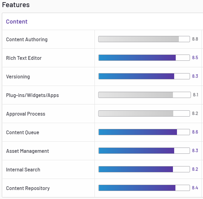 HubSpot CMS content rating