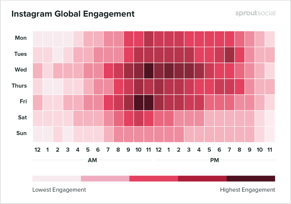 Instagram-gobal-engagement