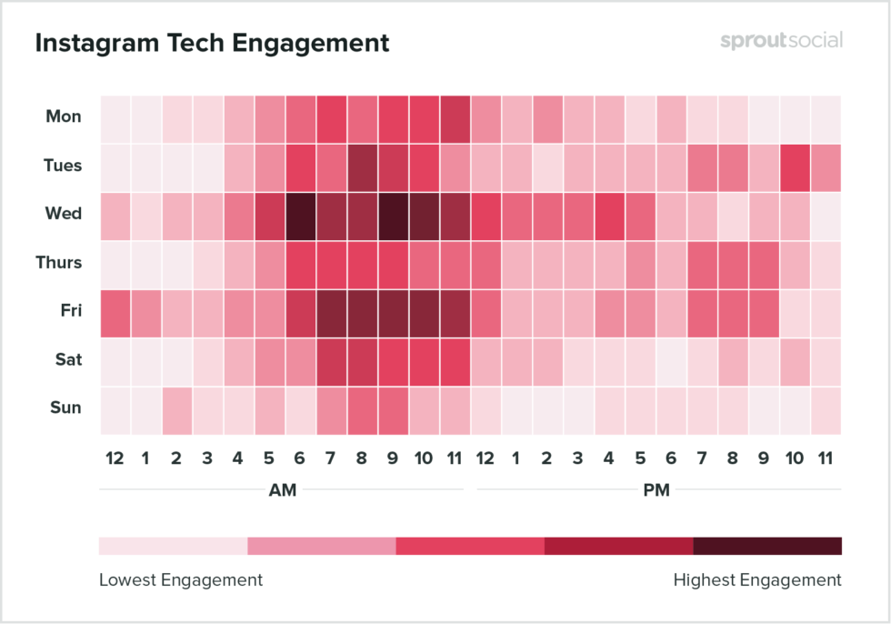 Instagram-tech-engagement-980x686-1