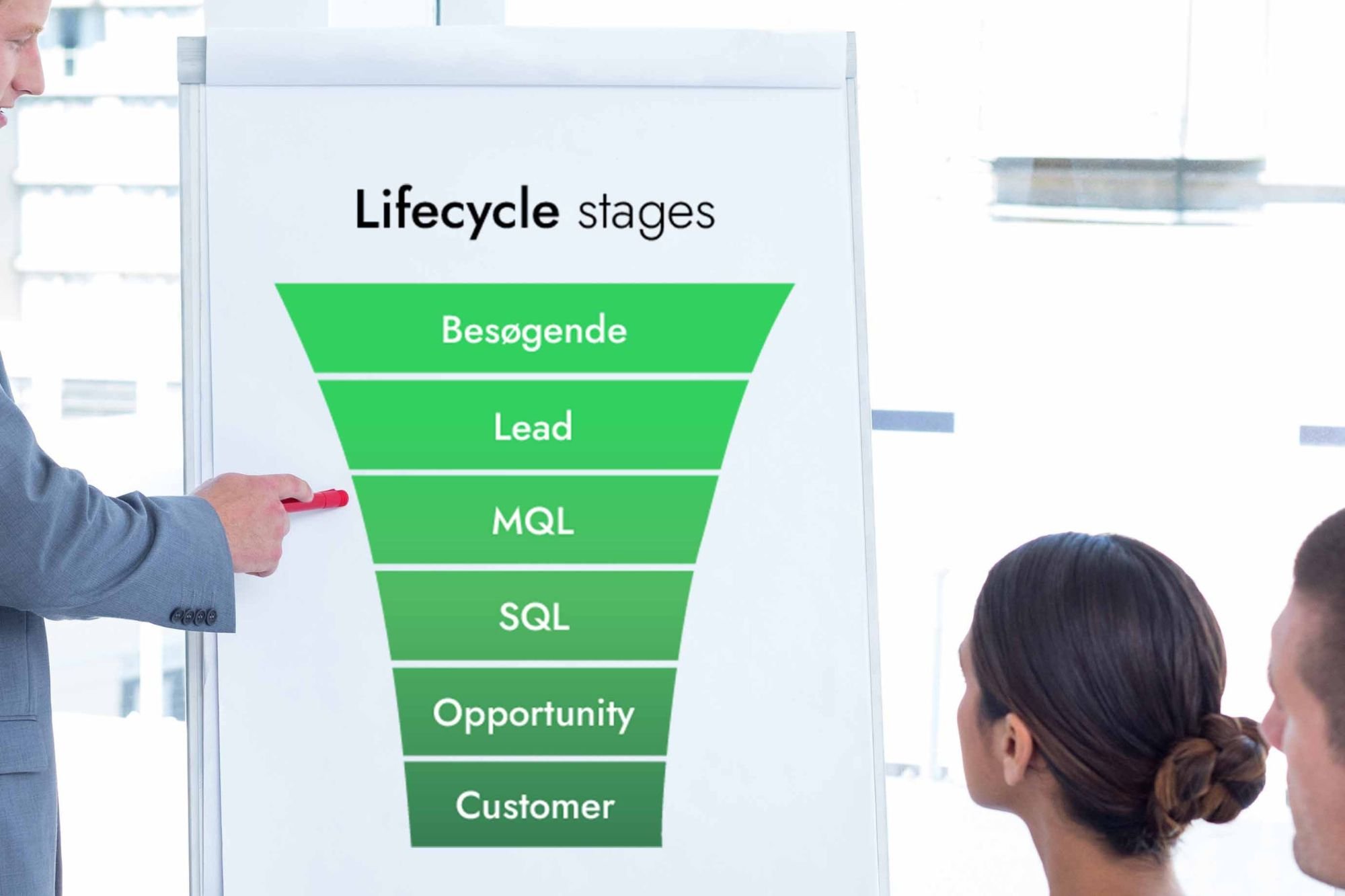 Lifecycle stage på tavle