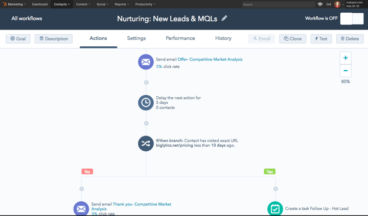 Marketing automation HubSpot