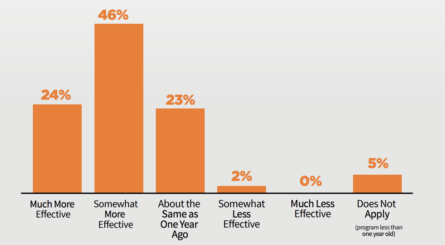 Content Marketing trends 1