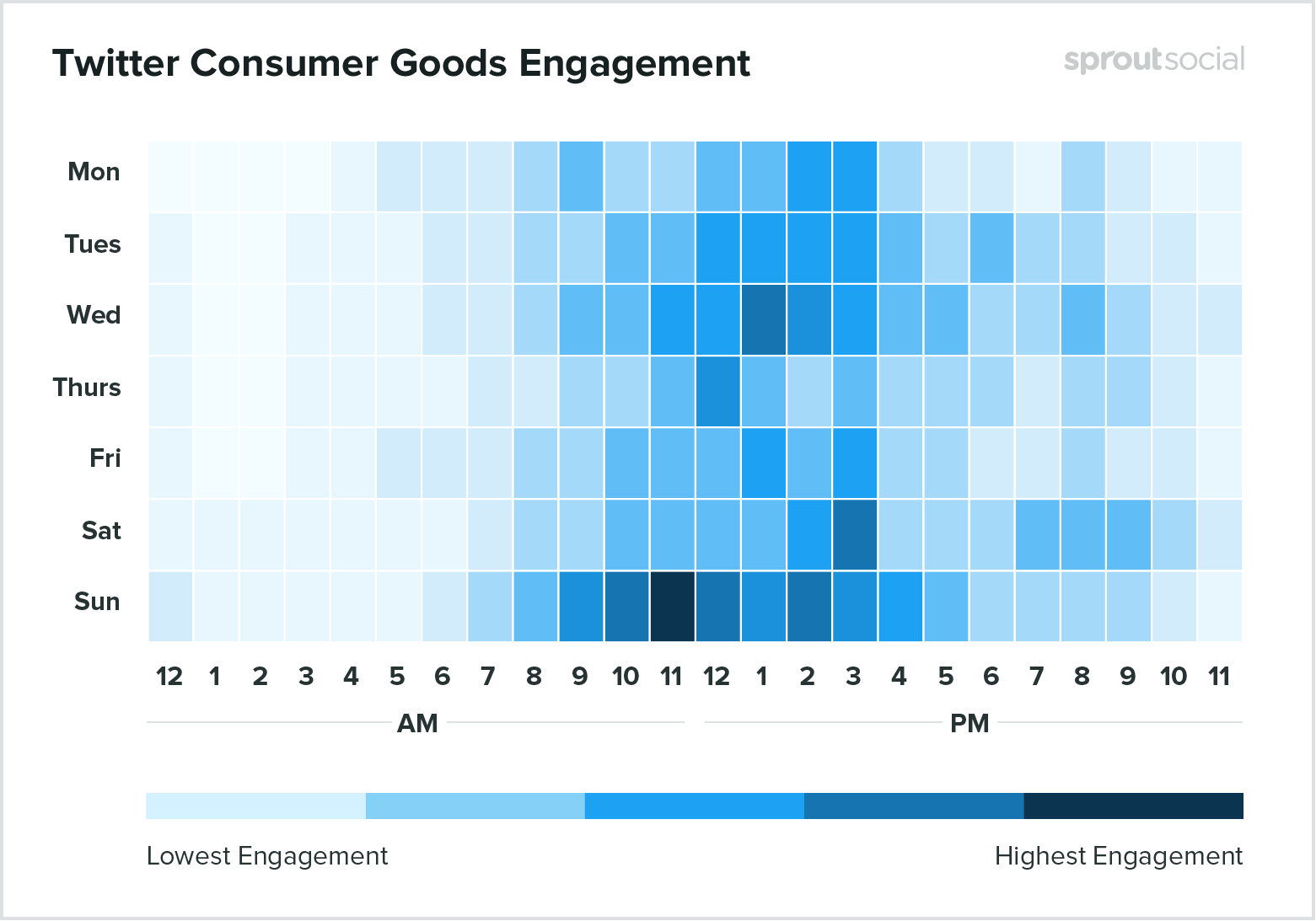 Twitter-consumer-engagement-1