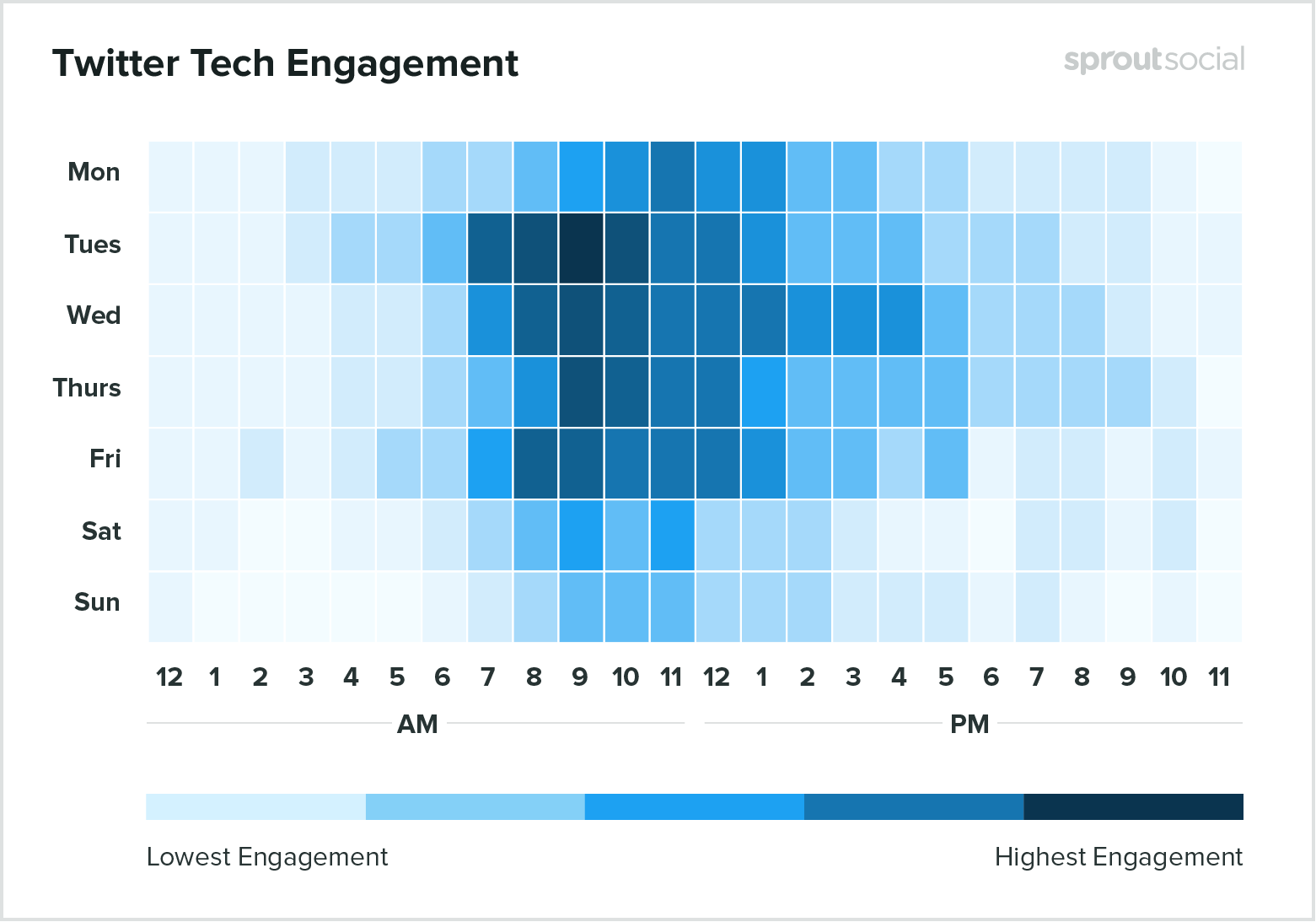Twitter-tech-engagement-1-1
