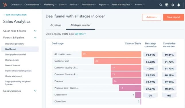 hubspot sales analytics